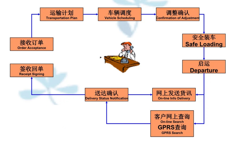 湖州危险品运输哪家好,湖州到商洛危险品物流公司专线